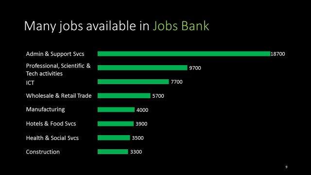 Jobs Bank