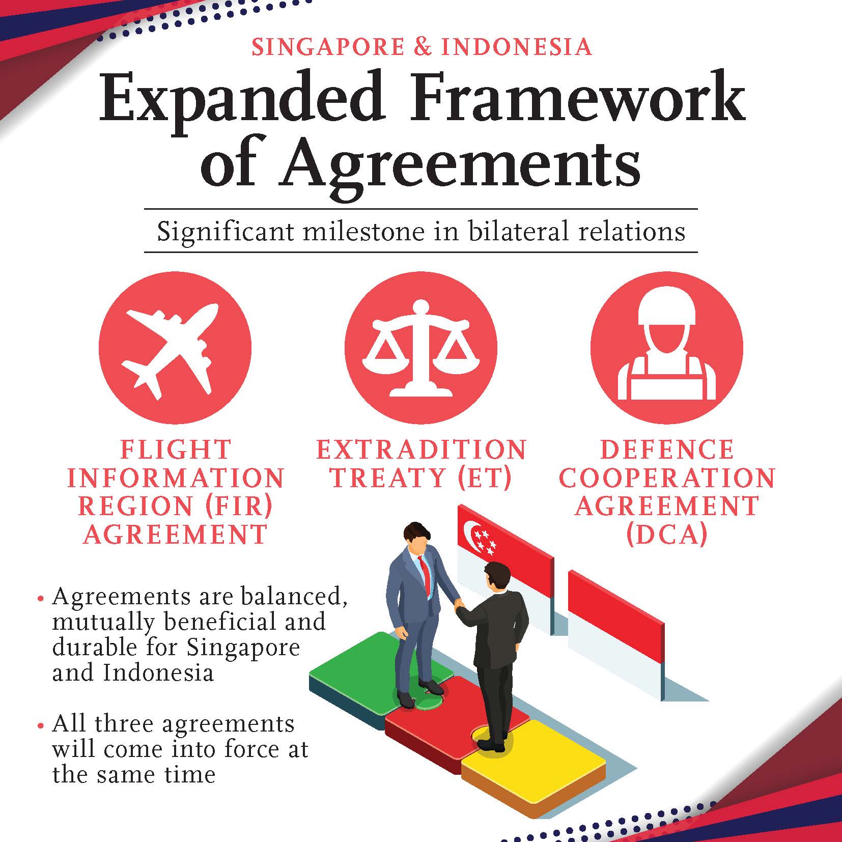 Infographic for Singapore and Indonesia Expanded Framework of Agreements_Page_1 jpg