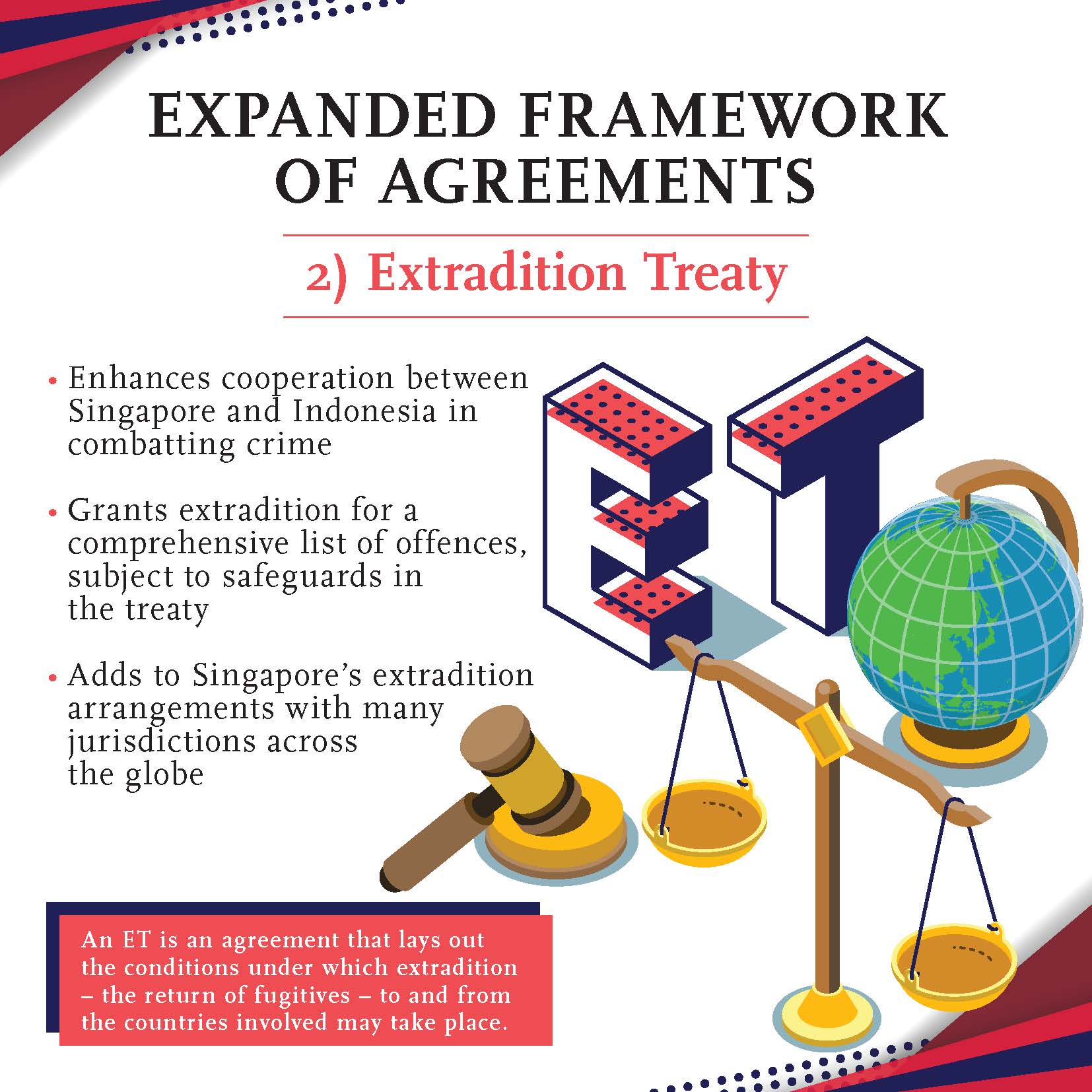 Infographic for Singapore and Indonesia Expanded Framework of Agreements_Page_3 jpg